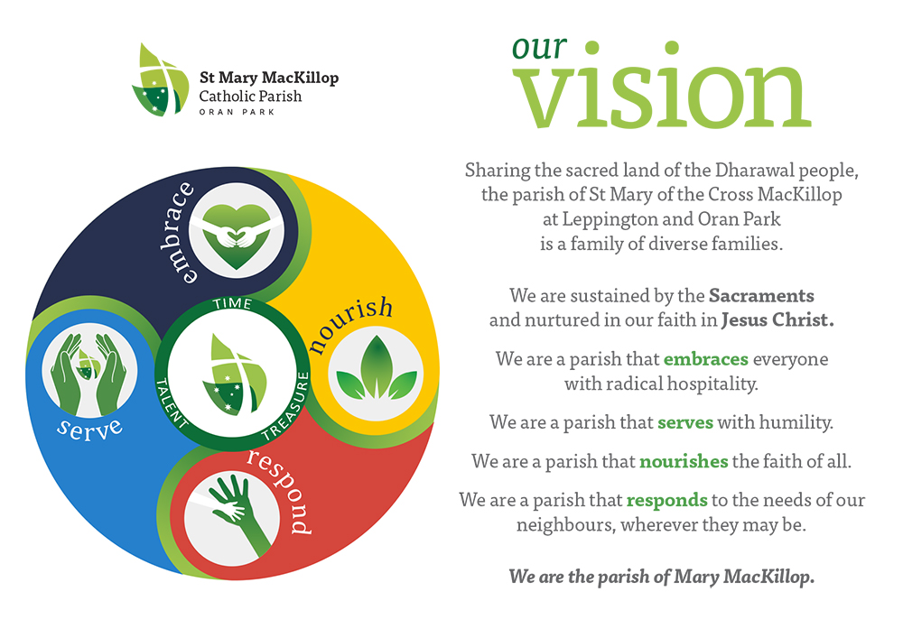 Parish Vision Web